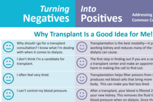 Graphic for Why Transplant is a Good Idea for Me