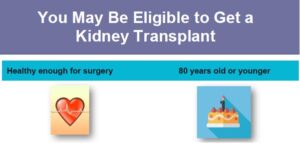 You May Be Eligible for a Transplant image
