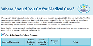 Where should you go for medical care graphic